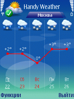   Nokia: Handy Weather