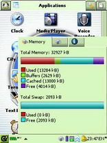 Memory Monitor Applet