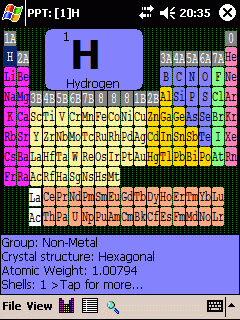 Packed Periodic Table