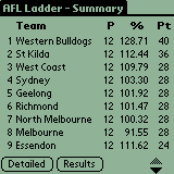 AFL Ladder