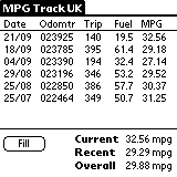 MPG Track UK