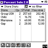 Percent Sales