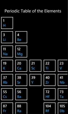 Periodic Table (Windows Phone)