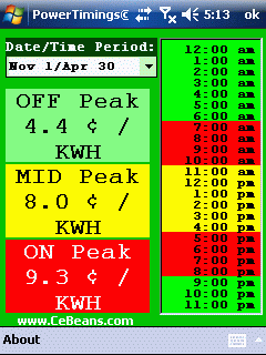 PowerTimings