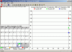 Blood Pressure Tracker