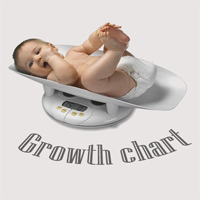 Growth_chart