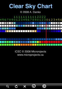 iCSC Clear Sky Chart