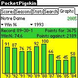 PocketPigskin PPC Notre Dame