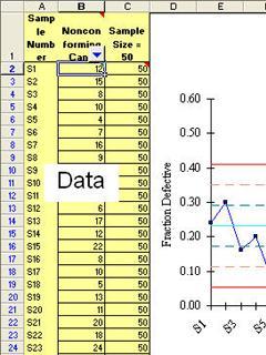 Six Sigma p Chart for Mobile Excel-