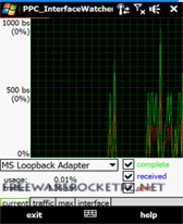 PPC Interface Monitor