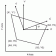 RPN CalcSeries Properties of Plane Areas