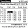 TimeSheet for Palm OS