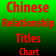 Chinese Family Titles Chart