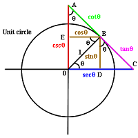 Trigonometric_calculator